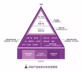 2018年互聯(lián)網與營銷趨勢深度解析 從技術革新到銷售變革