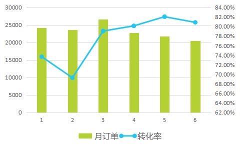 2017上半年中國酒店業(yè)移動互聯(lián)網(wǎng)營銷數(shù)據(jù)分析報告