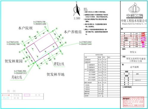 安龍縣自然資源局關(guān)于賀發(fā)玉農(nóng)村住宅建設(shè)工程設(shè)計(jì)方案批前的公示