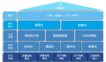 上藥杏靈 數(shù)智化助力 中藥燈塔工廠建設(shè)質(zhì)量標(biāo)桿再升級(jí)